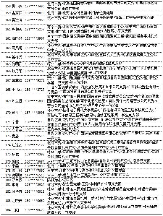 9月20日党的十九大精神学习竞赛个人参与奖奖励名单