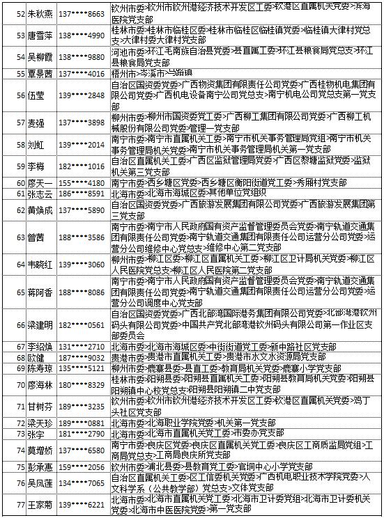 9月20日党的十九大精神学习竞赛个人参与奖奖励名单