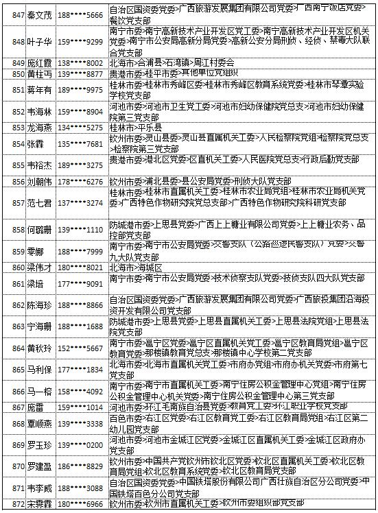 9月20日党的十九大精神学习竞赛个人参与奖奖励名单