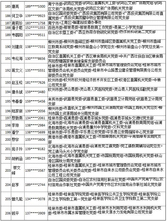 9月20日党的十九大精神学习竞赛个人参与奖奖励名单