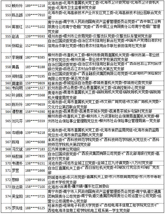 9月20日党的十九大精神学习竞赛个人参与奖奖励名单