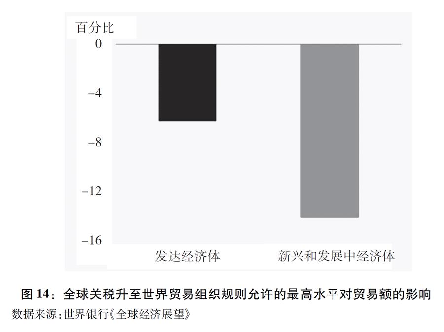 关于中美经贸摩擦的事实与中方立场