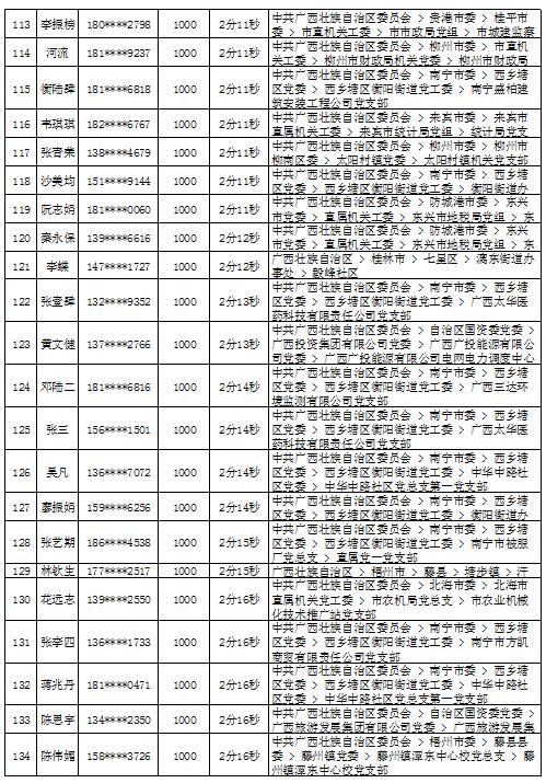 2018年9月党的十九大精神学习竞赛“八桂学习先锋”奖励名单