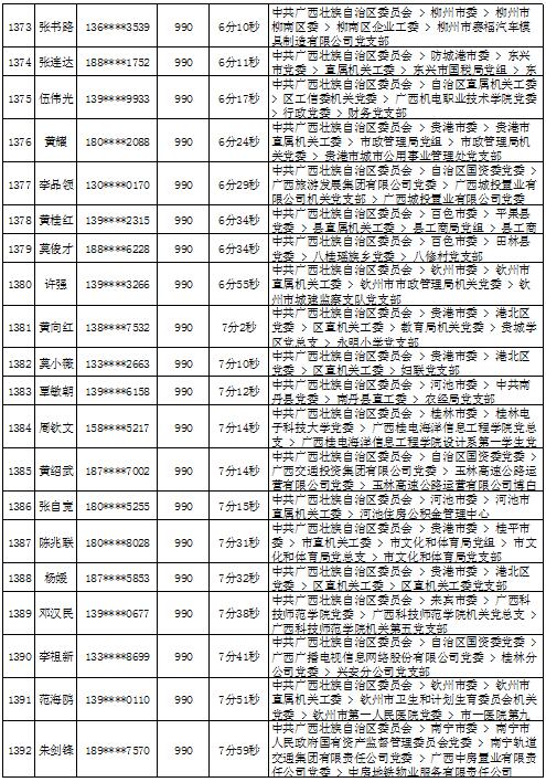 2018年9月党的十九大精神学习竞赛“八桂学习先锋”奖励名单