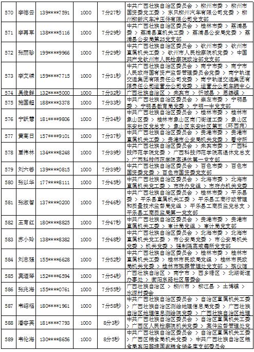 2018年9月党的十九大精神学习竞赛“八桂学习先锋”奖励名单