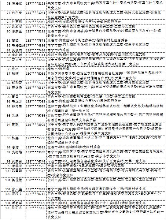 10月14日党的十九大精神学习竞赛个人参与奖奖励名单