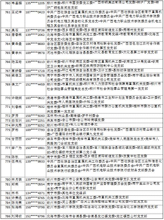 10月14日党的十九大精神学习竞赛个人参与奖奖励名单