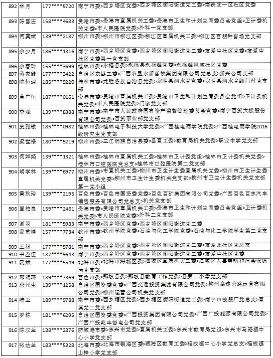 10月14日党的十九大精神学习竞赛个人参与奖奖励名单