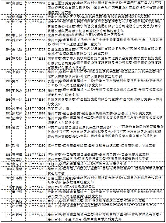 10月14日党的十九大精神学习竞赛个人参与奖奖励名单