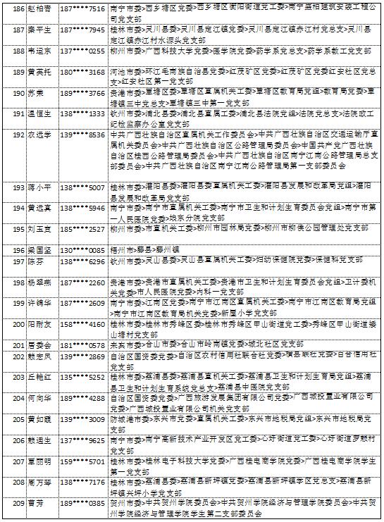 10月14日党的十九大精神学习竞赛个人参与奖奖励名单