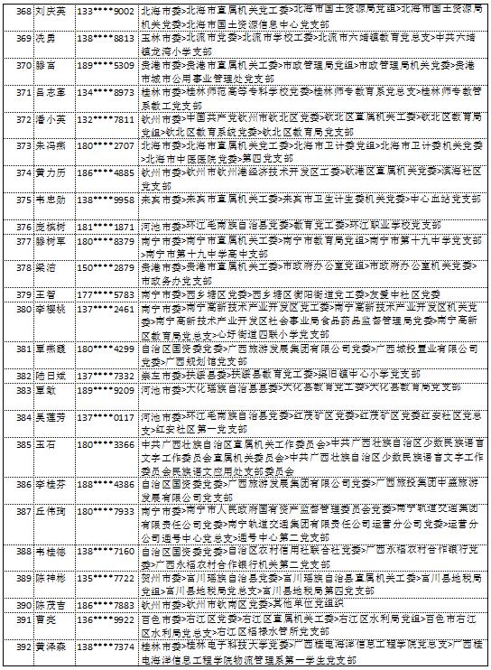 10月14日党的十九大精神学习竞赛个人参与奖奖励名单