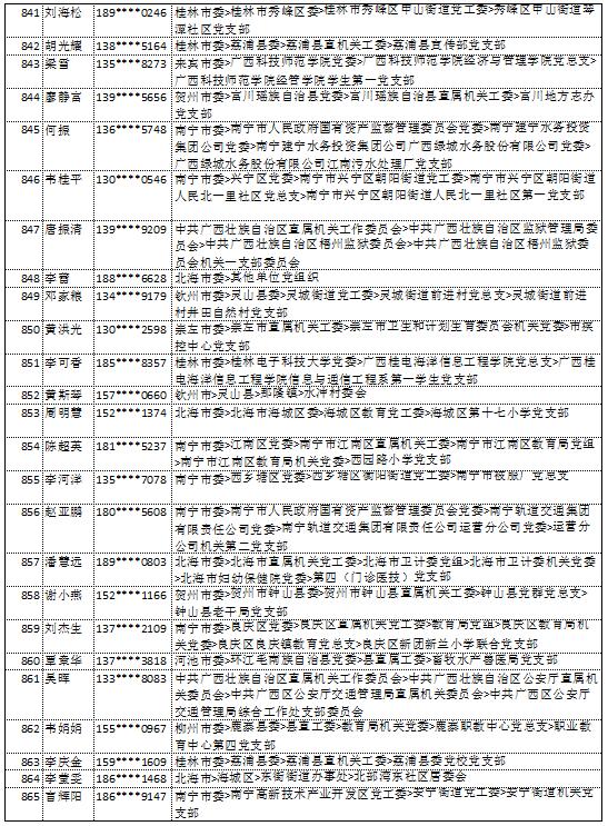 10月14日党的十九大精神学习竞赛个人参与奖奖励名单