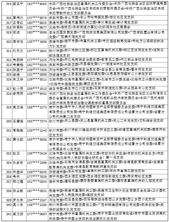 10月14日党的十九大精神学习竞赛个人参与奖奖励名单