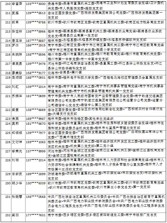 10月14日党的十九大精神学习竞赛个人参与奖奖励名单