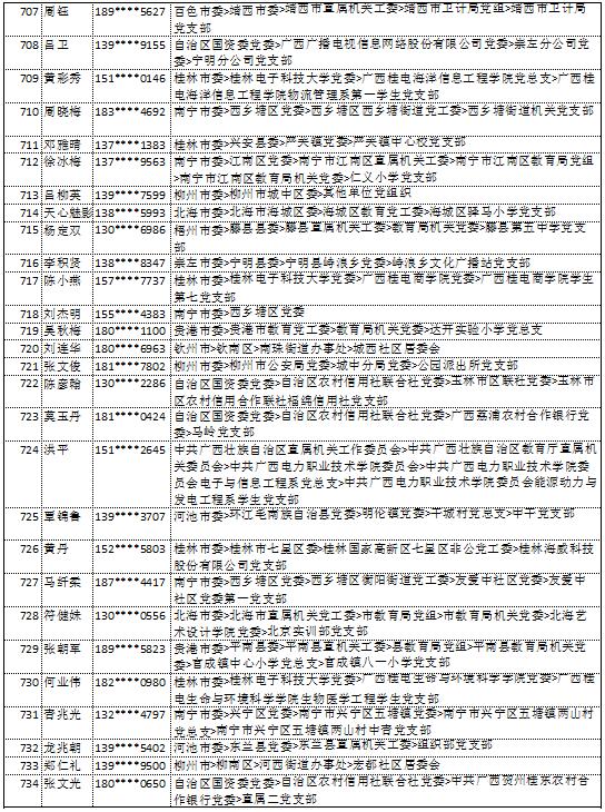 10月14日党的十九大精神学习竞赛个人参与奖奖励名单