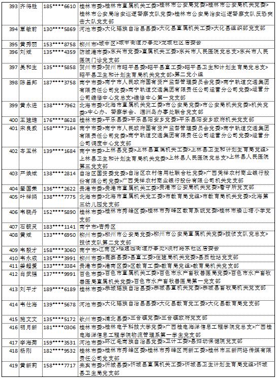 10月14日党的十九大精神学习竞赛个人参与奖奖励名单