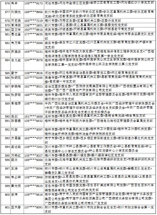 10月14日党的十九大精神学习竞赛个人参与奖奖励名单