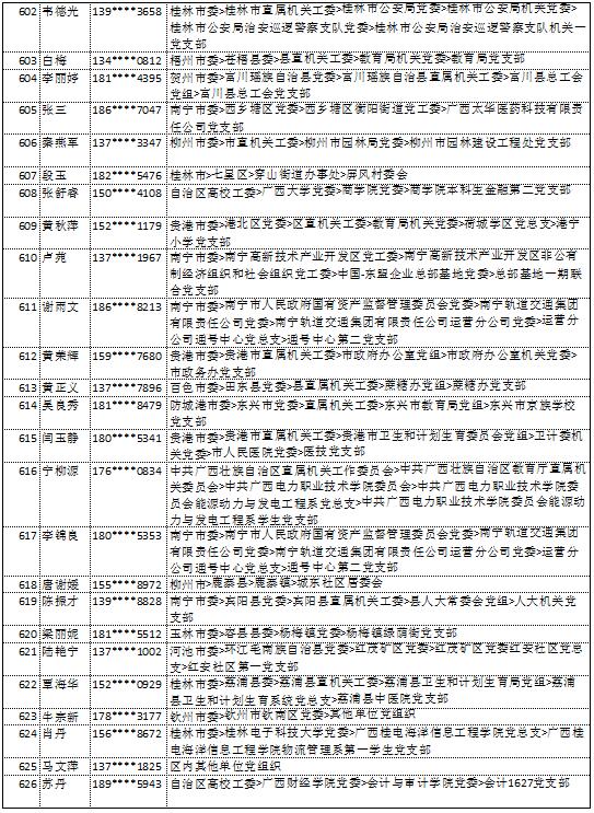 10月14日党的十九大精神学习竞赛个人参与奖奖励名单