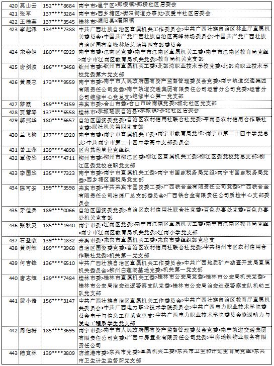 10月14日党的十九大精神学习竞赛个人参与奖奖励名单