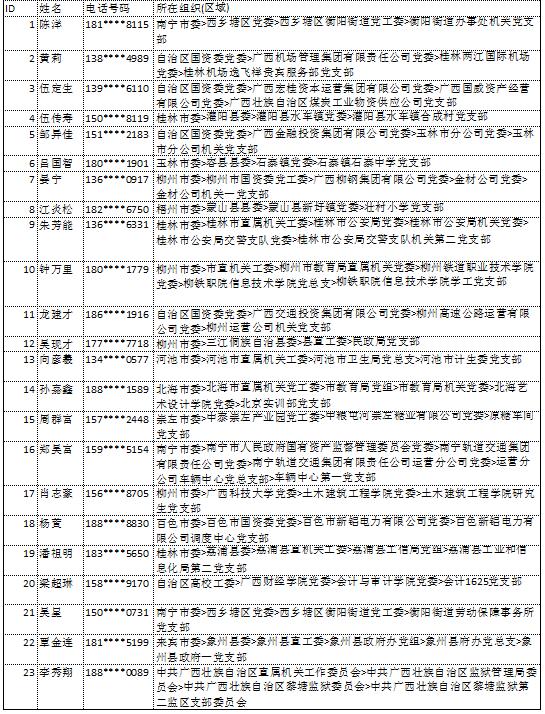 10月14日党的十九大精神学习竞赛个人参与奖奖励名单