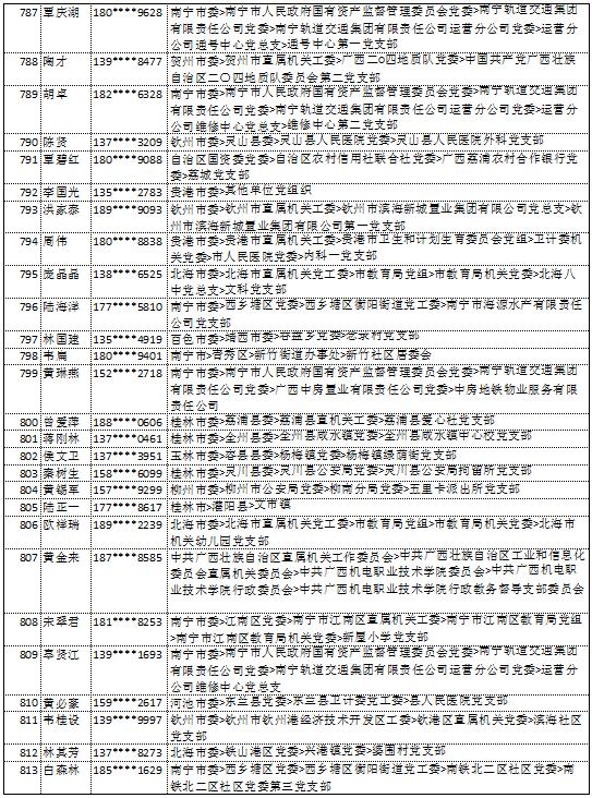 10月14日党的十九大精神学习竞赛个人参与奖奖励名单