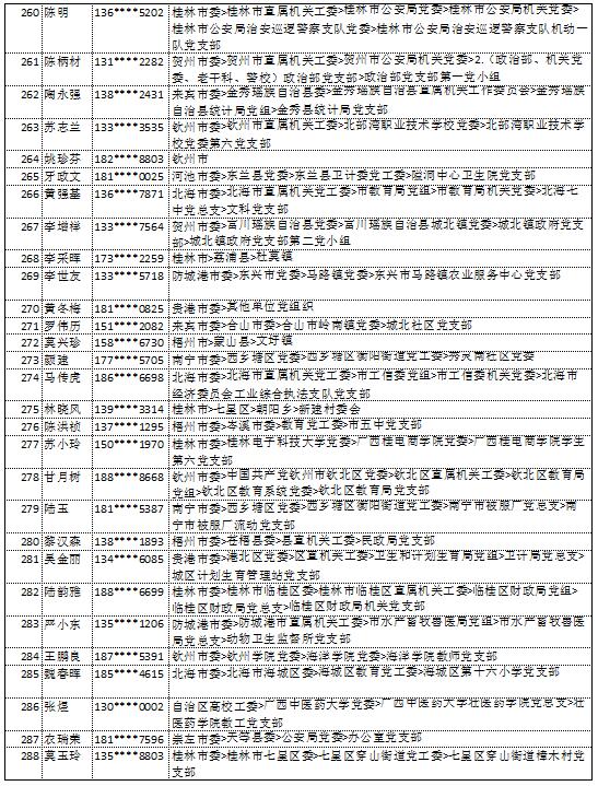 10月14日党的十九大精神学习竞赛个人参与奖奖励名单