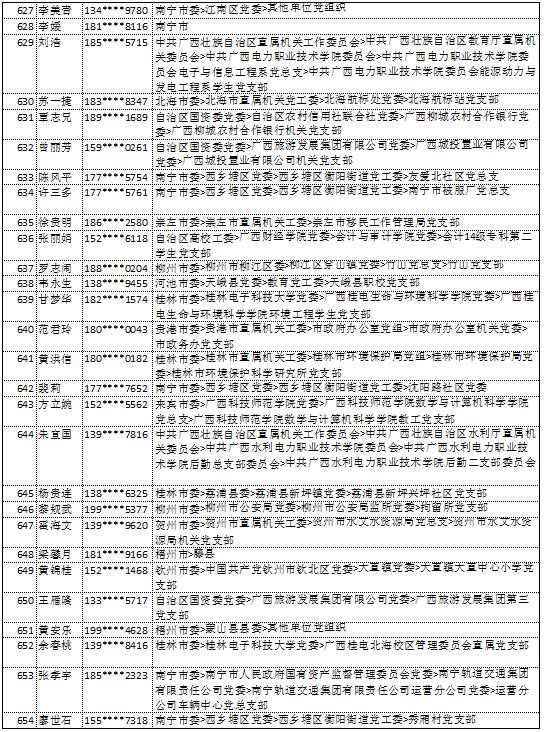 10月14日党的十九大精神学习竞赛个人参与奖奖励名单