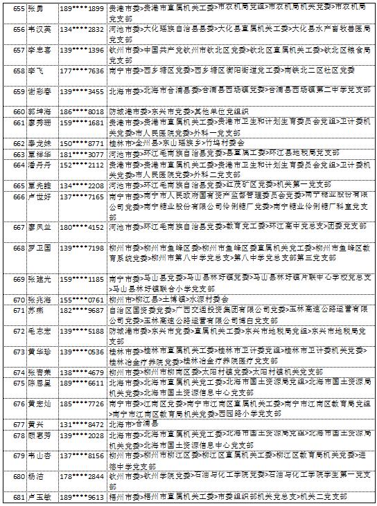 10月14日党的十九大精神学习竞赛个人参与奖奖励名单