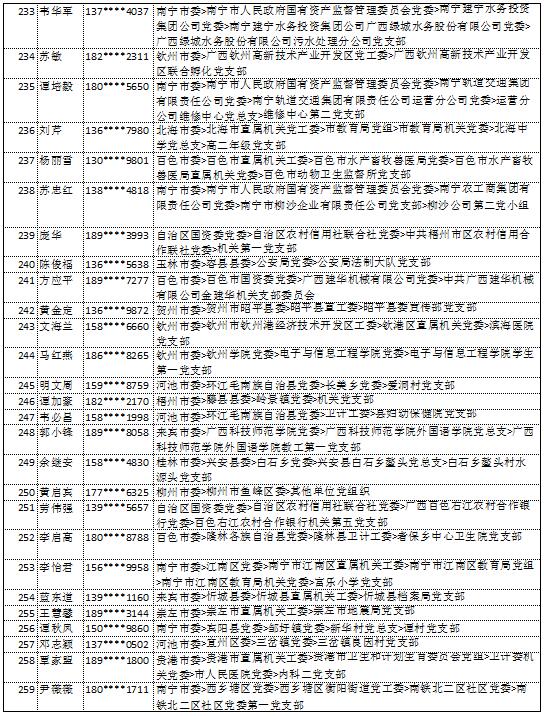 10月14日党的十九大精神学习竞赛个人参与奖奖励名单