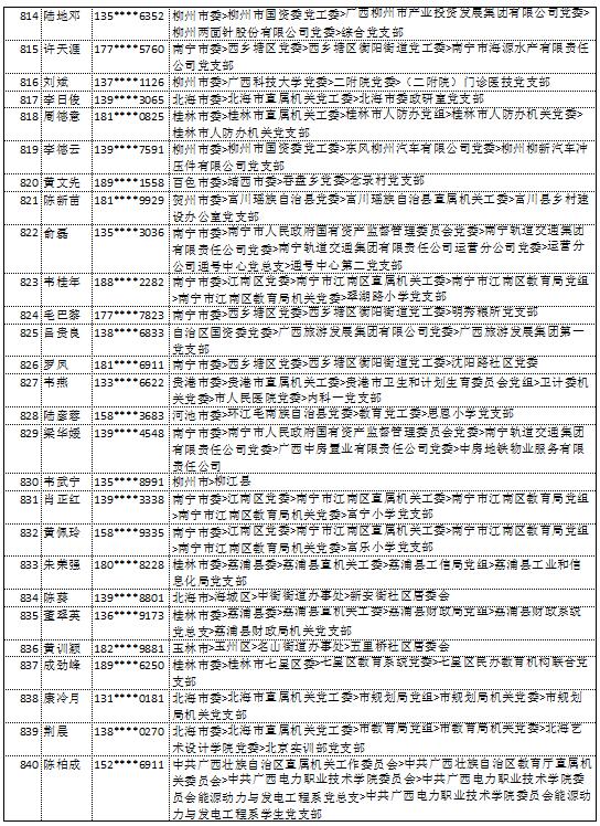 10月14日党的十九大精神学习竞赛个人参与奖奖励名单