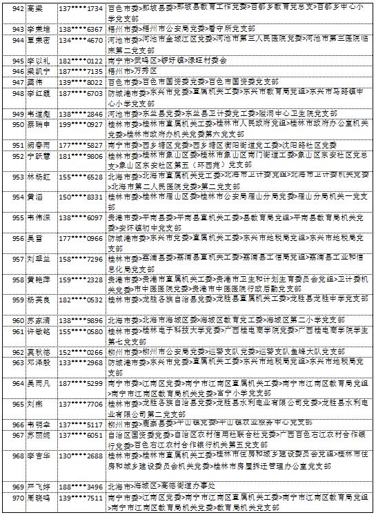 10月14日党的十九大精神学习竞赛个人参与奖奖励名单