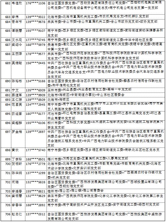 10月14日党的十九大精神学习竞赛个人参与奖奖励名单