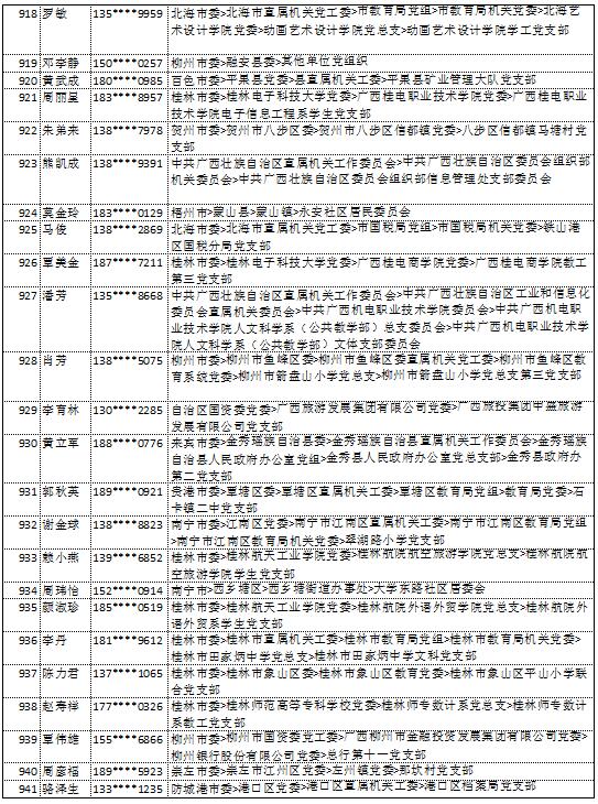 10月14日党的十九大精神学习竞赛个人参与奖奖励名单