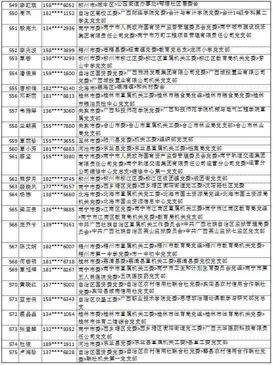 10月14日党的十九大精神学习竞赛个人参与奖奖励名单