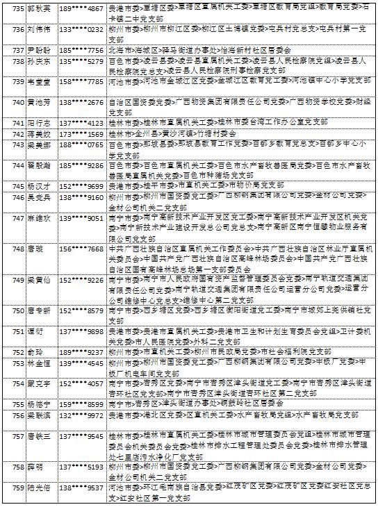 10月14日党的十九大精神学习竞赛个人参与奖奖励名单