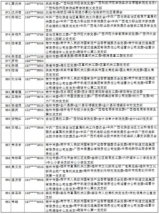 10月14日党的十九大精神学习竞赛个人参与奖奖励名单