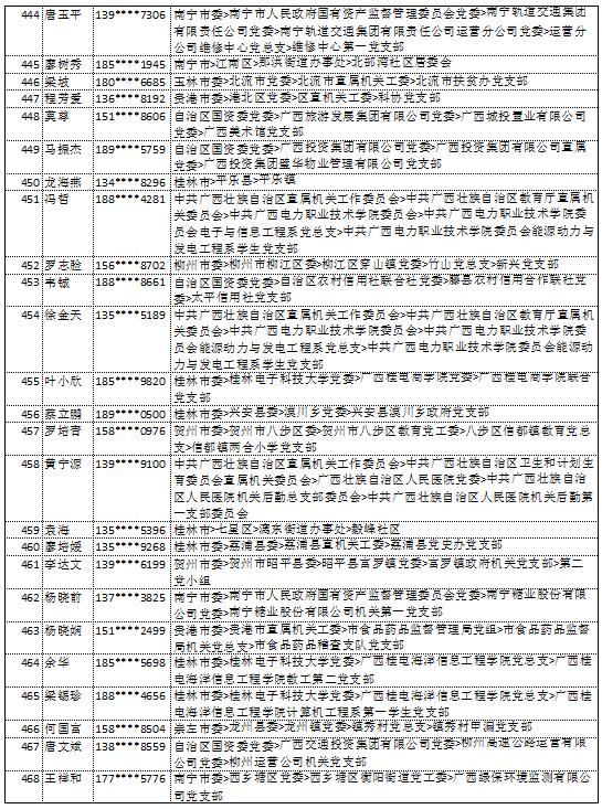 10月14日党的十九大精神学习竞赛个人参与奖奖励名单