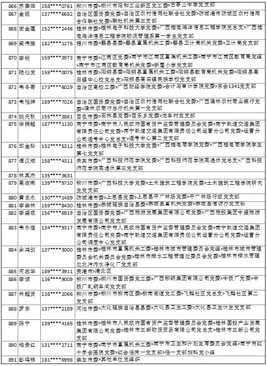 10月14日党的十九大精神学习竞赛个人参与奖奖励名单