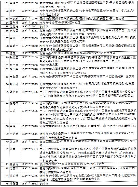 10月14日党的十九大精神学习竞赛个人参与奖奖励名单