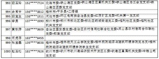 10月14日党的十九大精神学习竞赛个人参与奖奖励名单