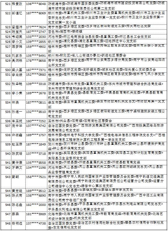 10月14日党的十九大精神学习竞赛个人参与奖奖励名单