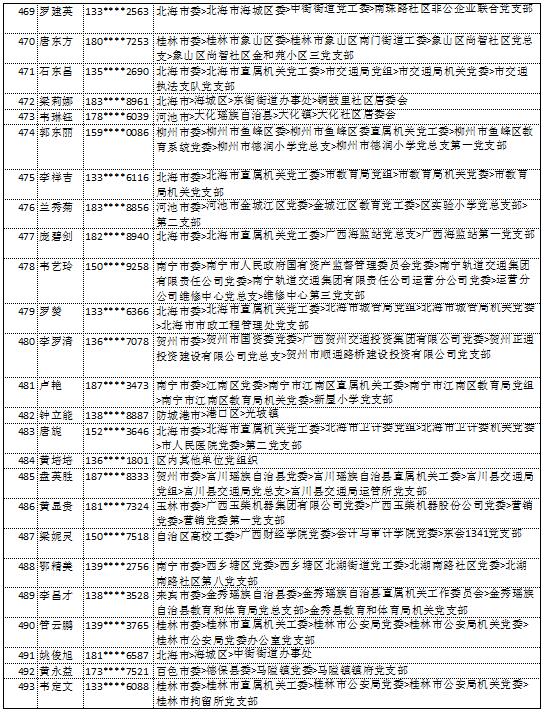 10月14日党的十九大精神学习竞赛个人参与奖奖励名单