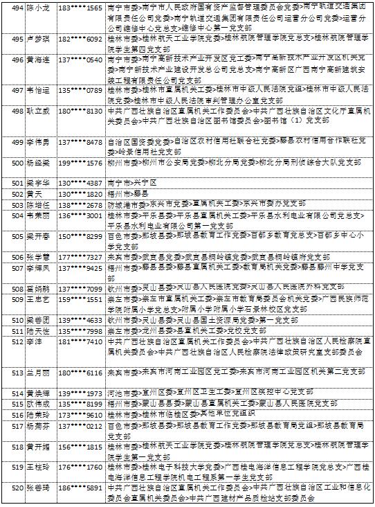 10月14日党的十九大精神学习竞赛个人参与奖奖励名单