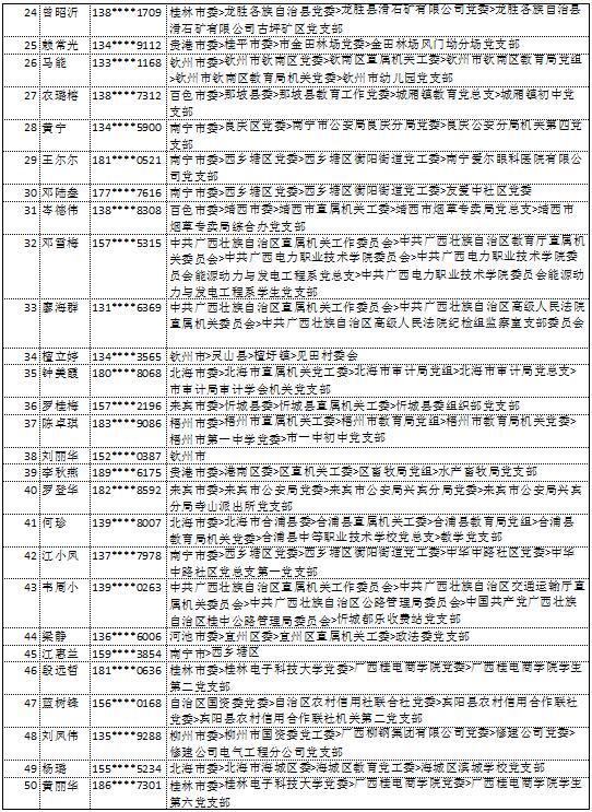 10月14日党的十九大精神学习竞赛个人参与奖奖励名单