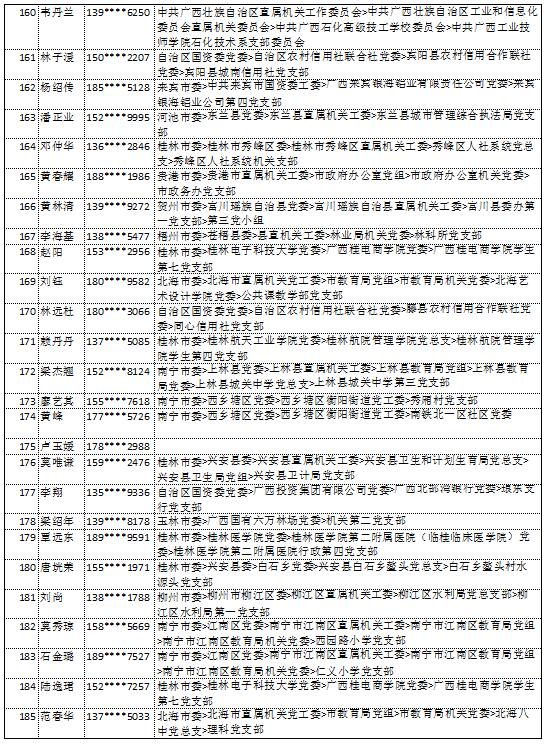 10月14日党的十九大精神学习竞赛个人参与奖奖励名单