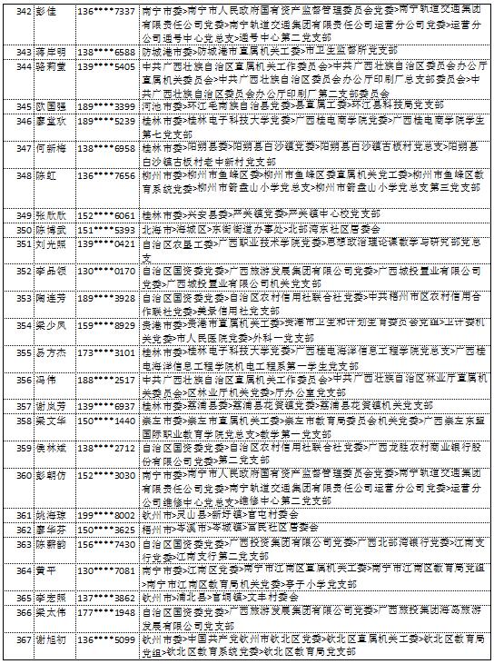 10月14日党的十九大精神学习竞赛个人参与奖奖励名单