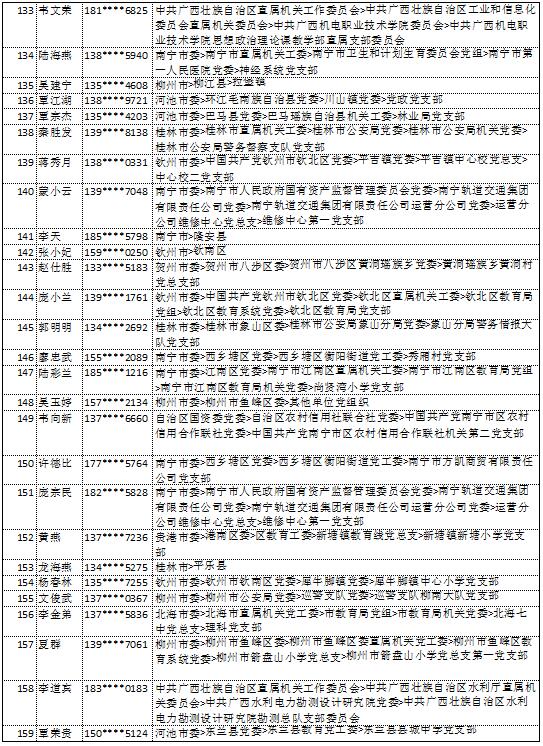 10月14日党的十九大精神学习竞赛个人参与奖奖励名单