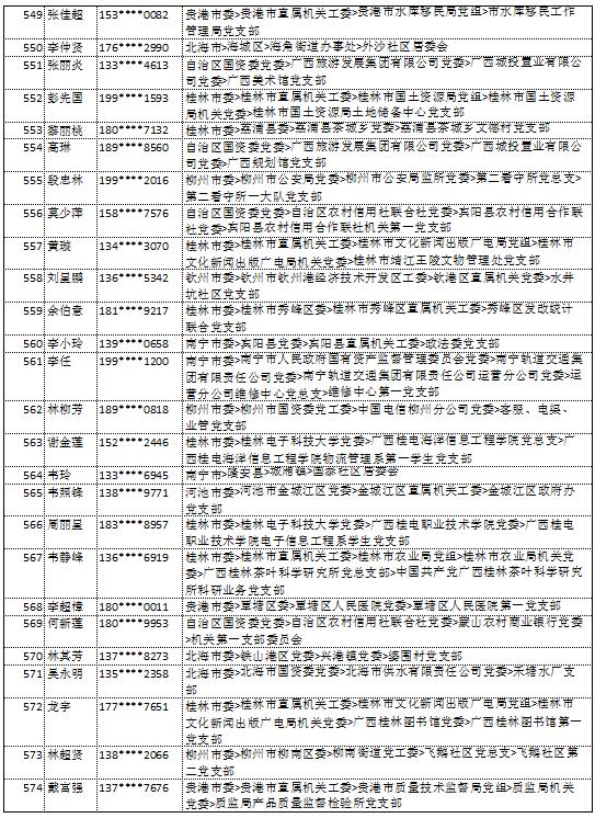 10月16日党的十九大精神学习竞赛个人参与奖奖励名单