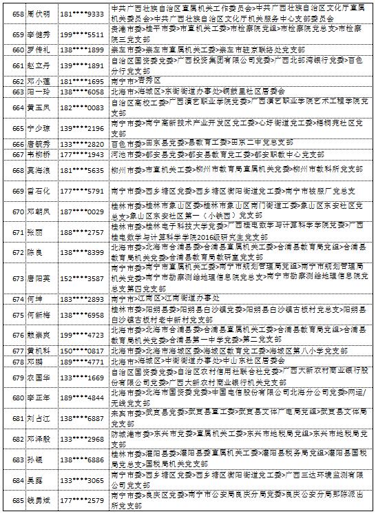 10月18日党的十九大精神学习竞赛个人参与奖奖励名单