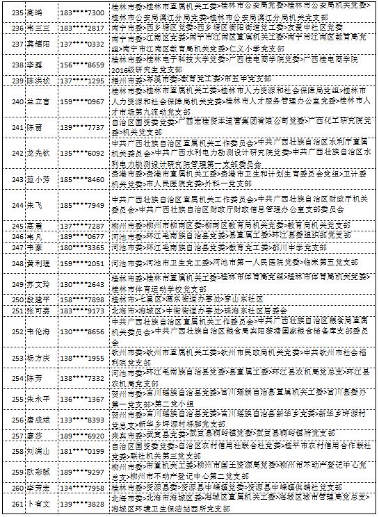 10月18日党的十九大精神学习竞赛个人参与奖奖励名单